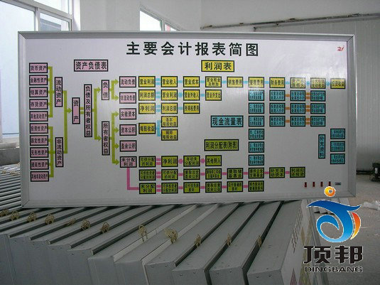 电算化财会模拟实验室设备