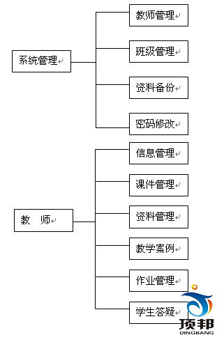 顶邦财会模拟教学软件A(手工记帐)