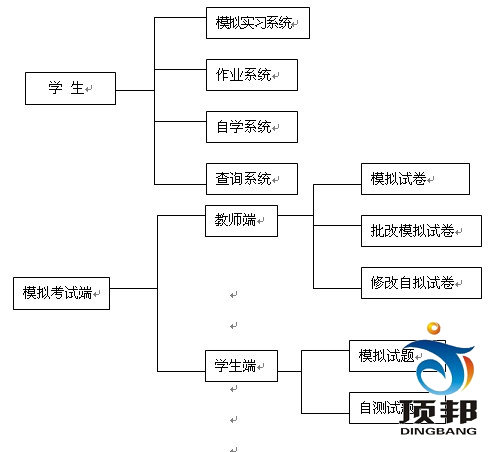 顶邦财会模拟教学软件A(手工记帐)