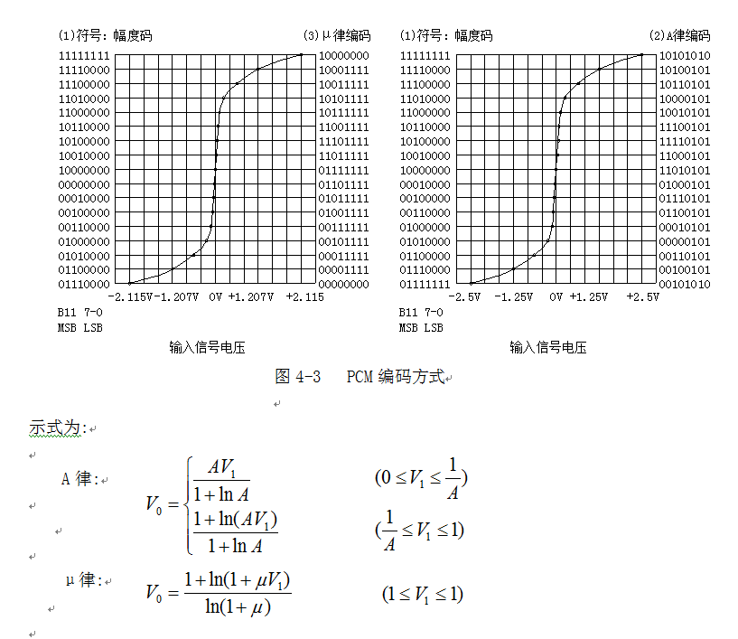 PCM뷽ʽ