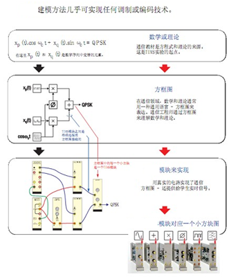 系统原理图