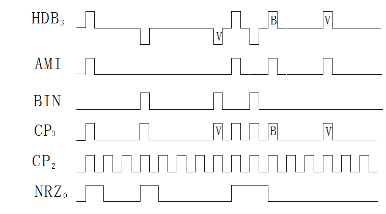 hdb3编码规则波形画法图片
