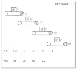 四节传送带模块