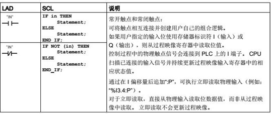 常开触点和常闭触点