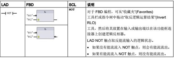 逻辑运算结果