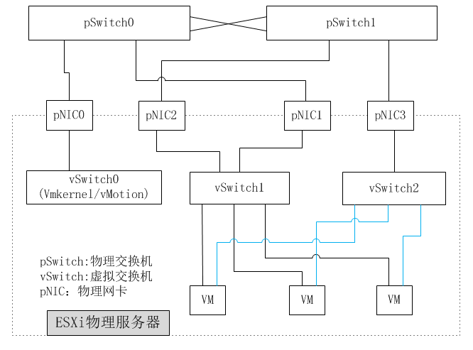 IP粿