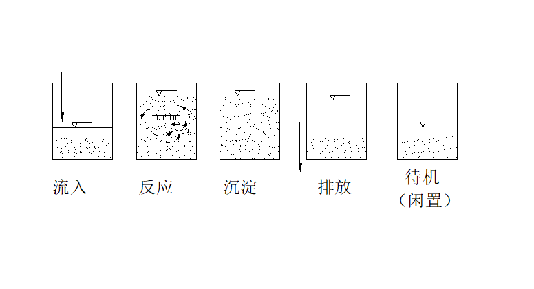 sbr工艺流程简图图片