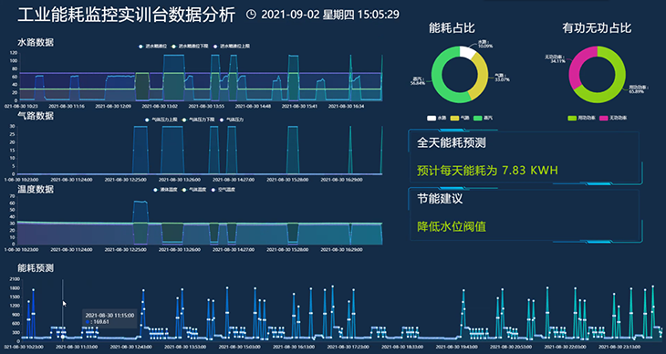 工业能耗监控实训台软件